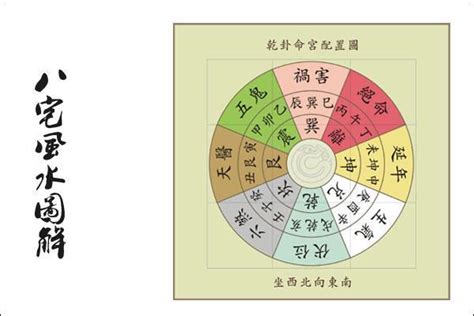 坐西北向東南九運|坐西北向東南致富